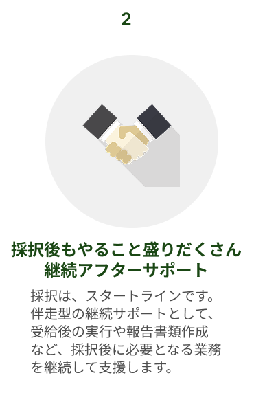 オプションサービス2　継続アフターサポート：採択後もやること盛りだくさん。採択は、スタートラインです。伴走型の継続サポートとして、受給後の実行や報告書類 作成など、採択後に必要となる業務を継続して支援します